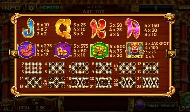 Chơi Nổ Hũ Thần Tài OnBet Đón Lộc Về Nhà Cực Nhanh Chóng 2 Hệ số thưởng các biểu tượng trong game Nổ Hũ Thần Tài OnBet